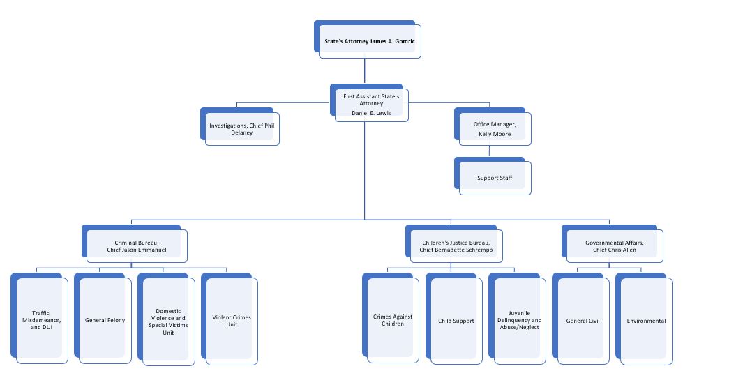 State's Attorney Office Leadership Diagram State's Attorney Office Leadership Diagram