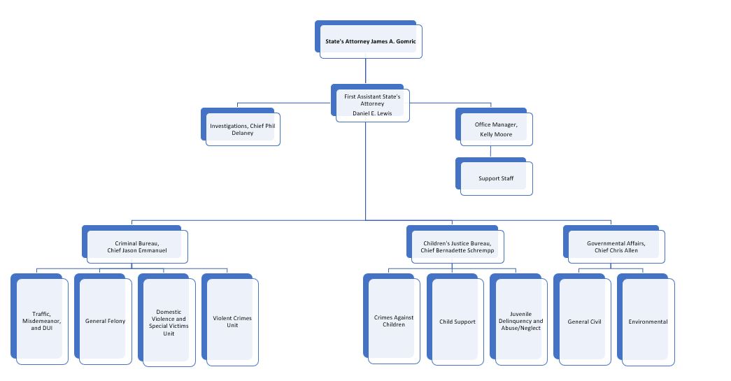 State's Attorney Office Leadership Diagram