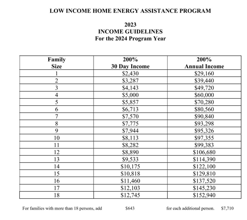 Income Guideline Graph