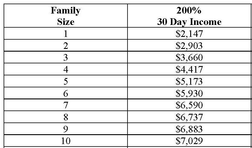 Income Guidelines Grid Income Guidelines Grid